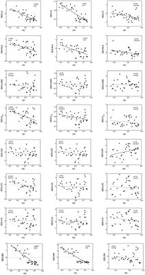 Shifts in Plant Community Assembly Processes across Growth Forms along a Habitat Severity Gradient: A Test of the Plant Functional Trait Approach